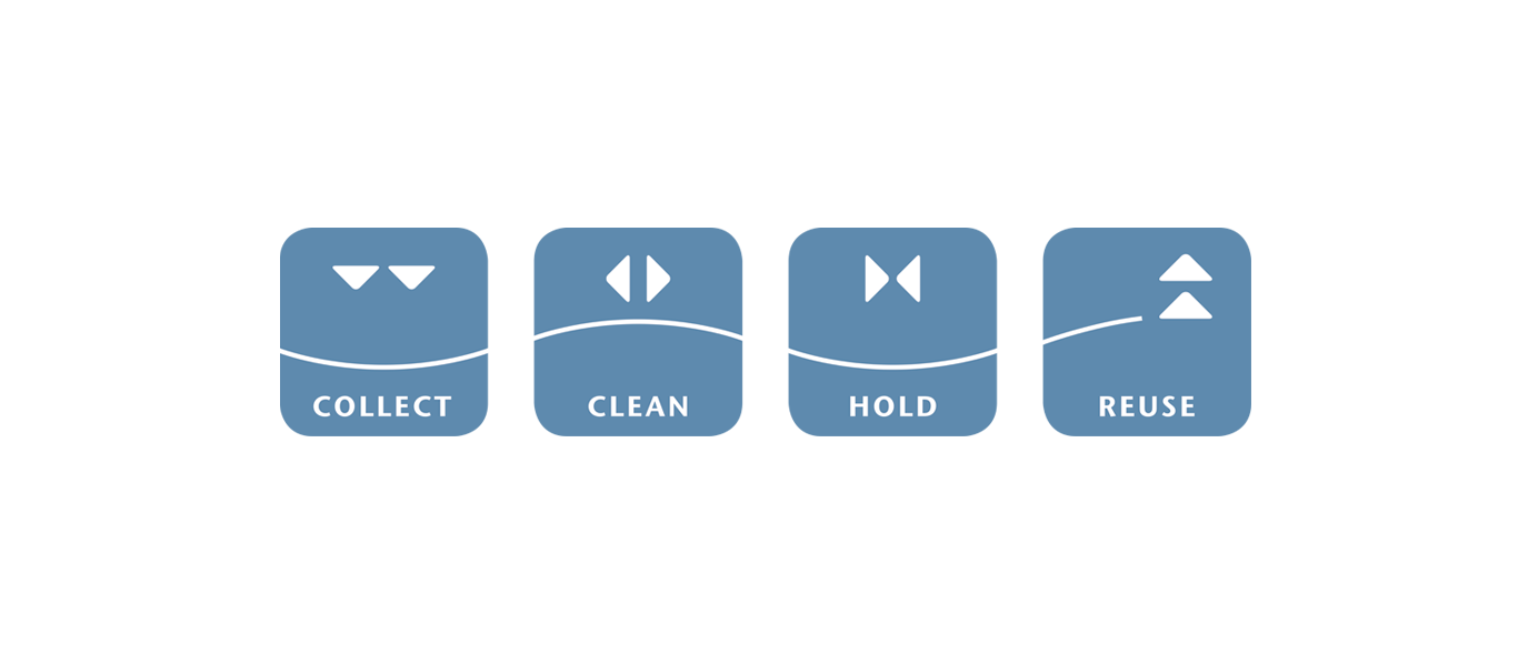 ACO WaterCycle