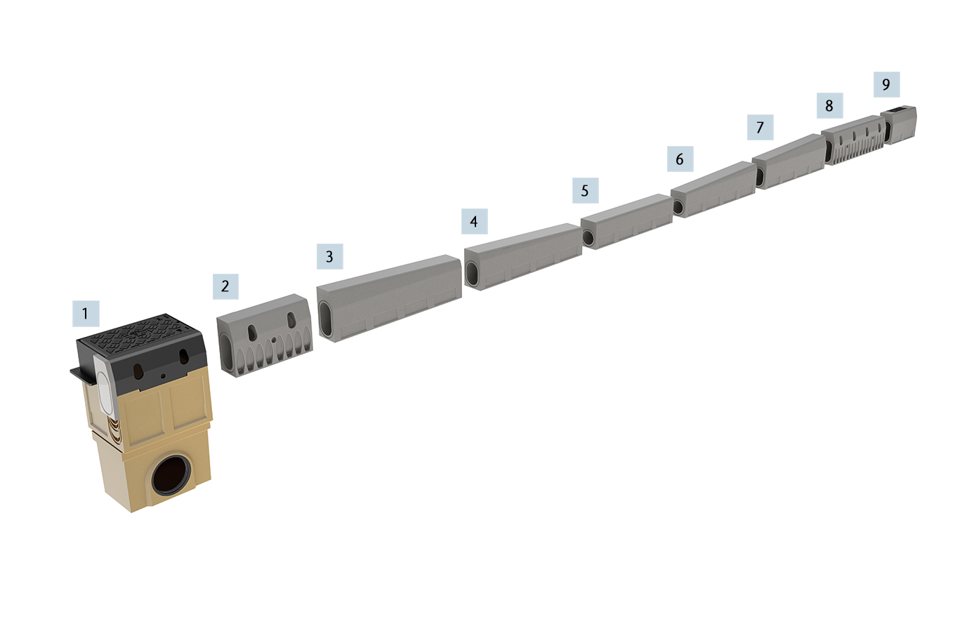 1) Sandfång 2) Ränna, 500 mm 3–4) Anslutningsränna, vänster 5) Anslutningsränna, mitt 6–7) Anslutningsränna, höger 8) Ränna, 1000 mm 9) Inspektionsmodul