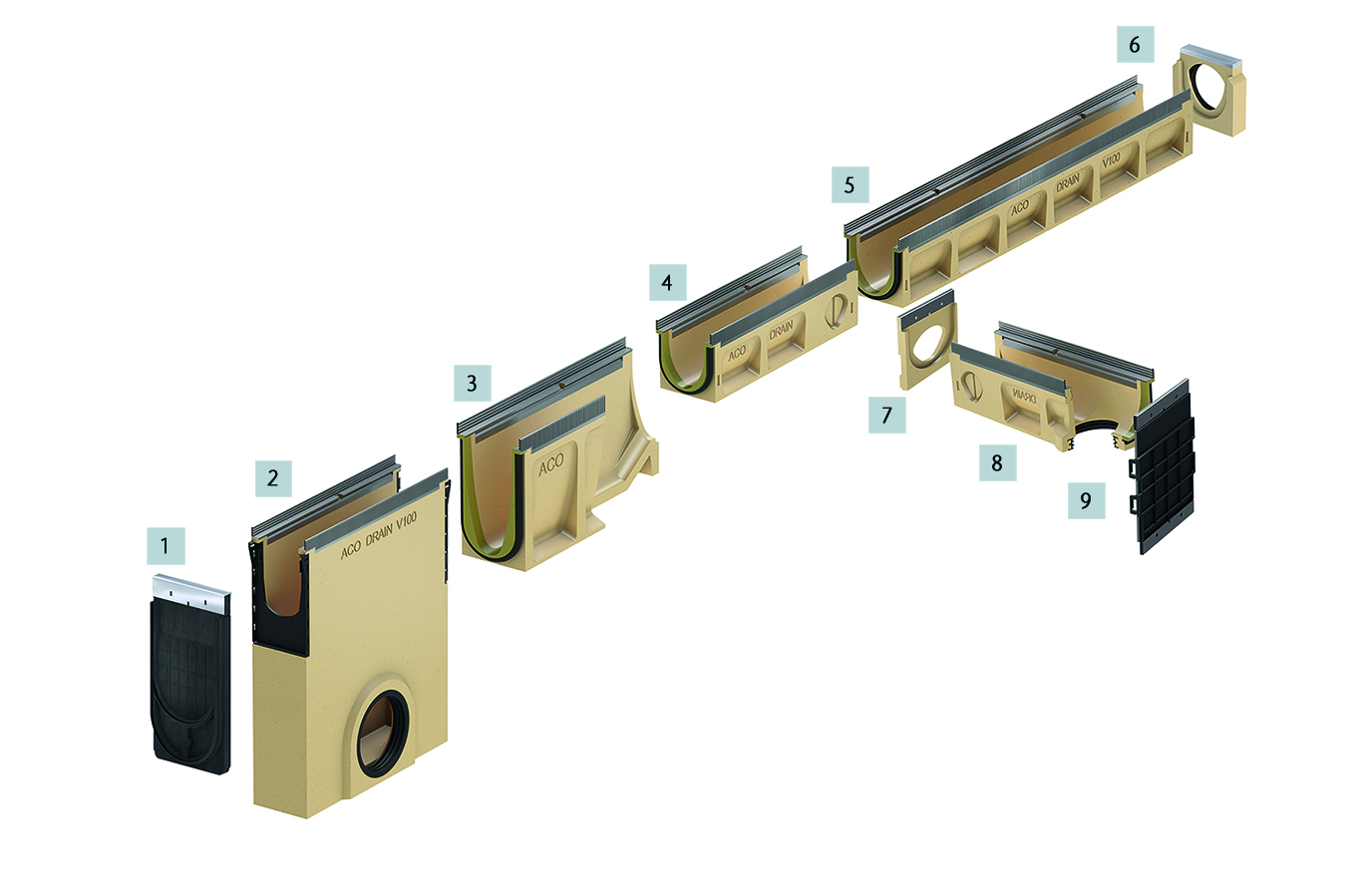 Systemöversikt – ACO Multiline Seal in