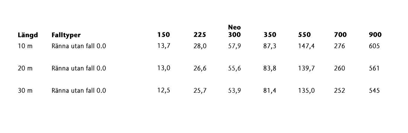 Flödeskapacitet för ACO Qmax i l/s.