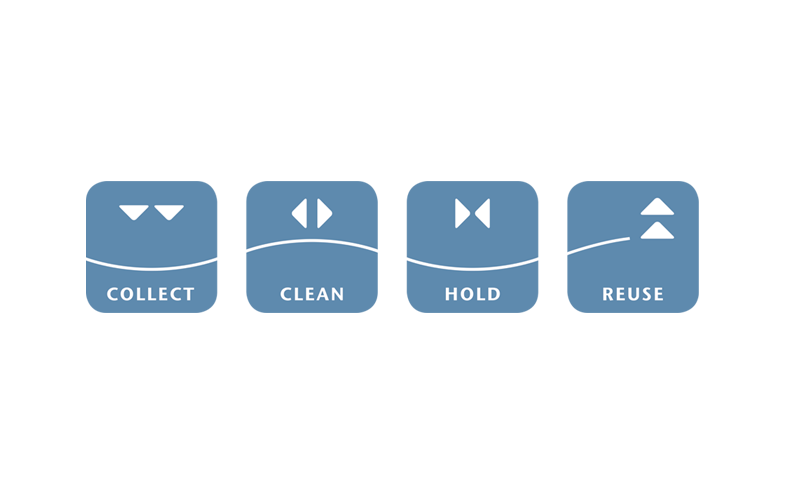 ACO WaterCycle